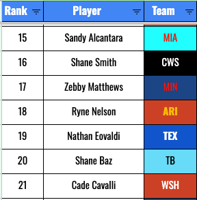 2026 Team Previews: Texas Rangers - by Jon A