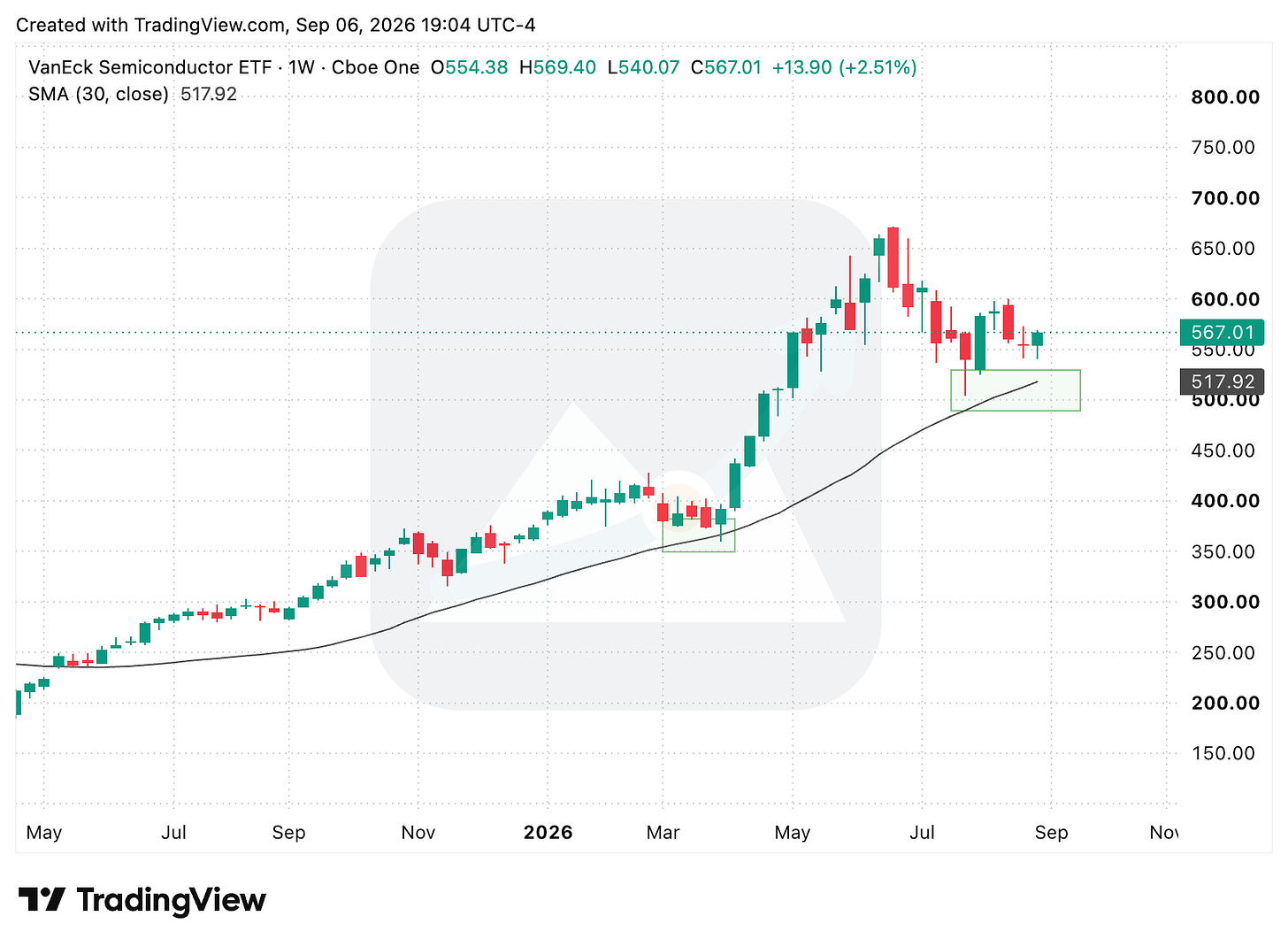 TradingView chart TradingView chart