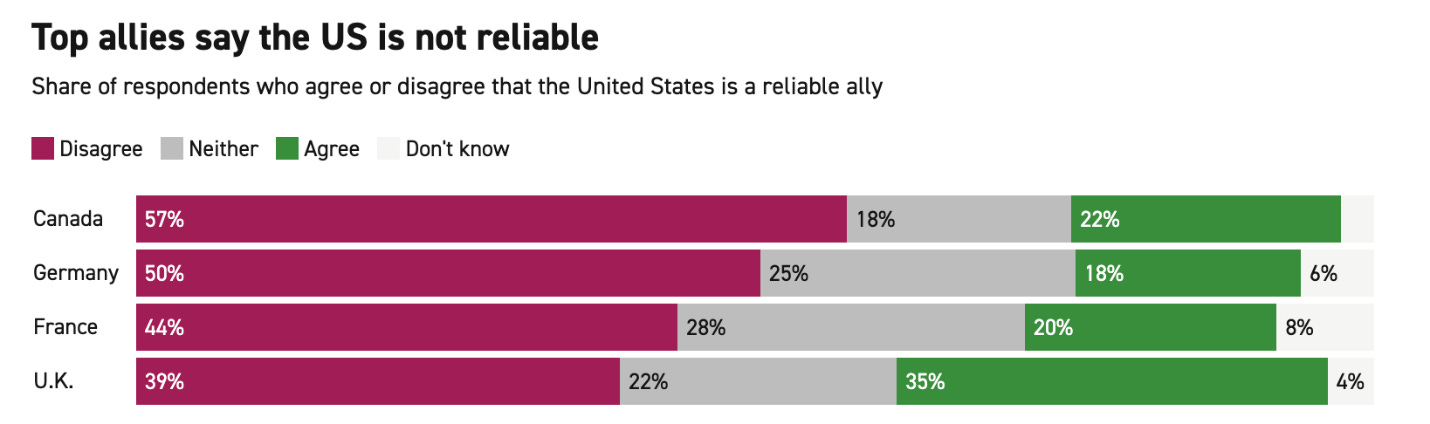 A graph of a company

AI-generated content may be incorrect.