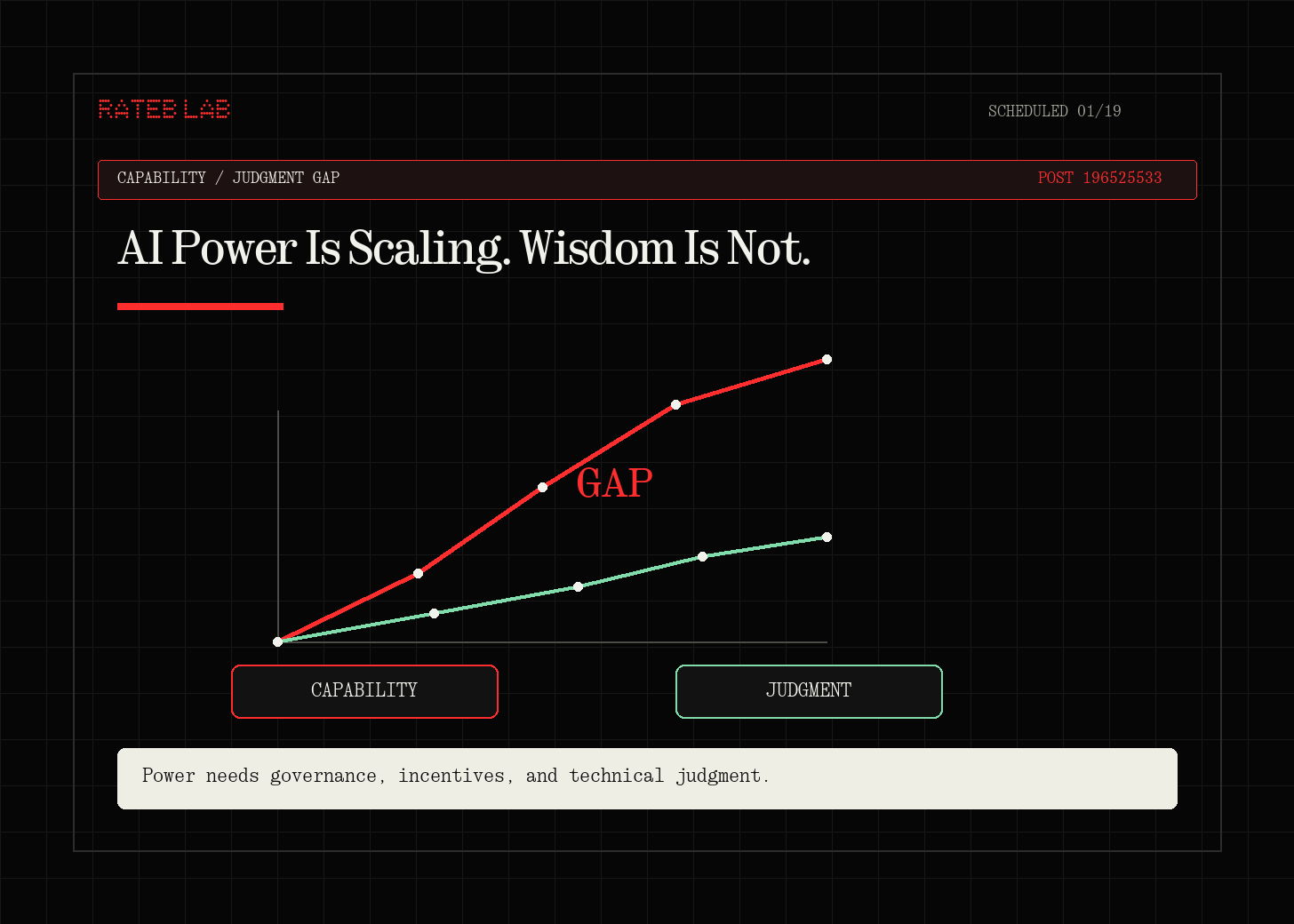 AI Power Is Scaling. Wisdom Is Not. AI Power Is Scaling. Wisdom Is Not.