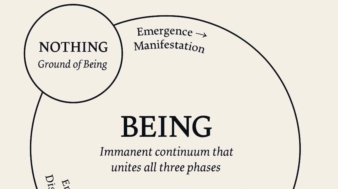 The Field of Being