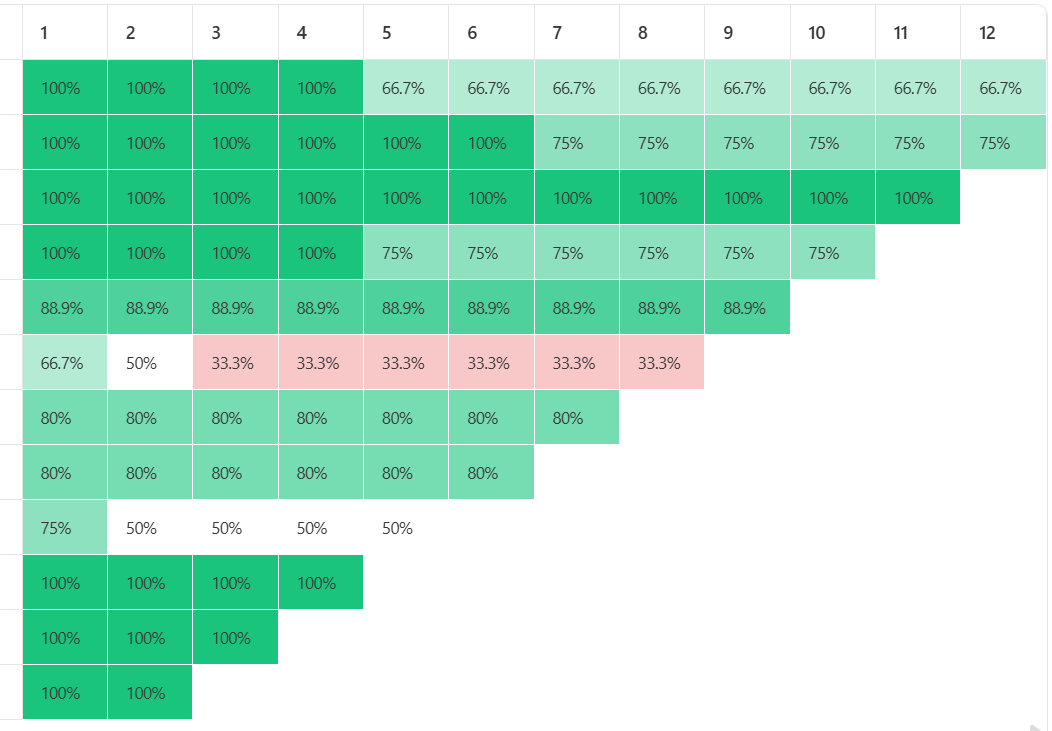 Understanding Substack's analytics