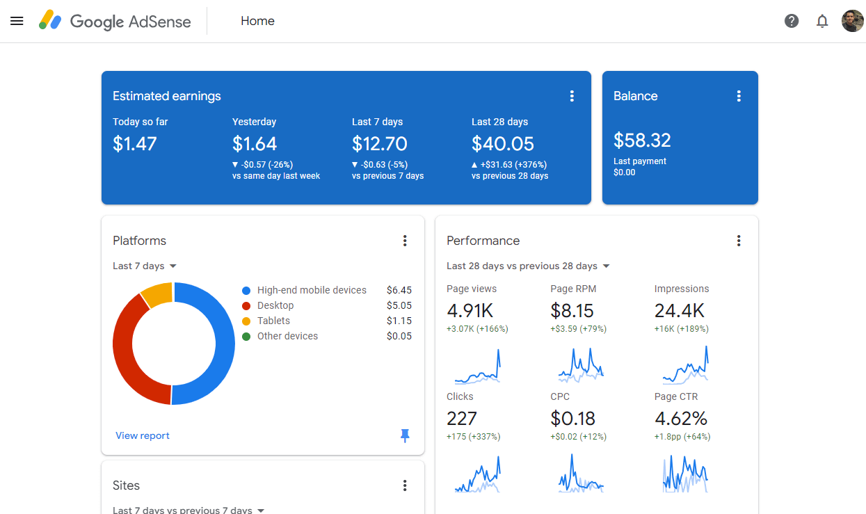 Here's How Much I Earned From 3.8K Clicks With Google Adsense