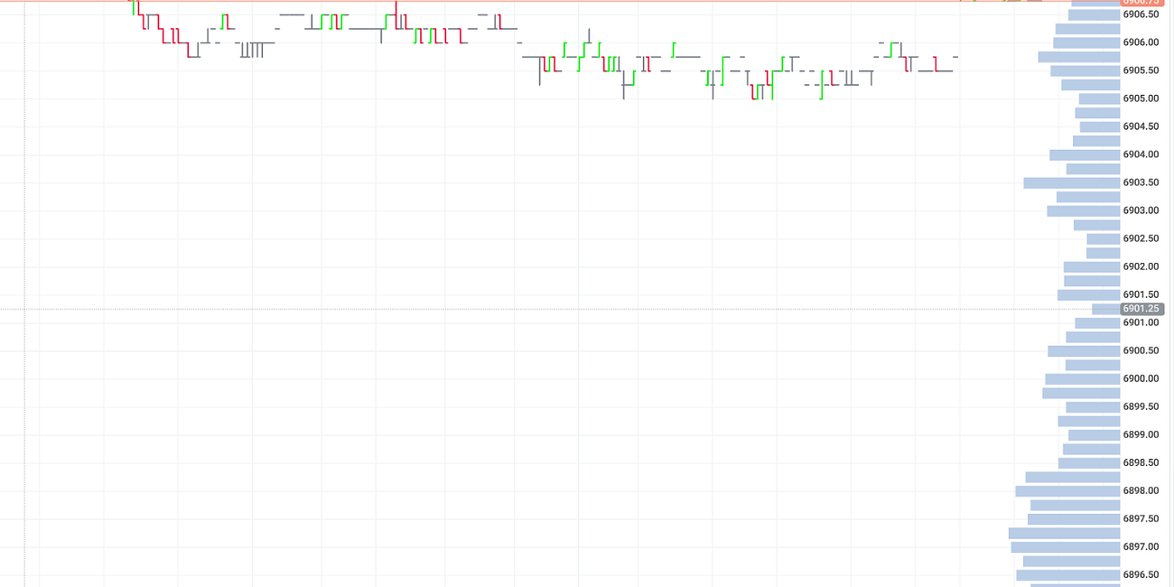 drop for a bit (check) no drawdown (check) 