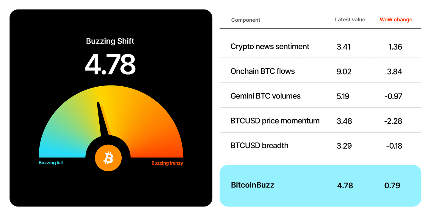 BTC 090823