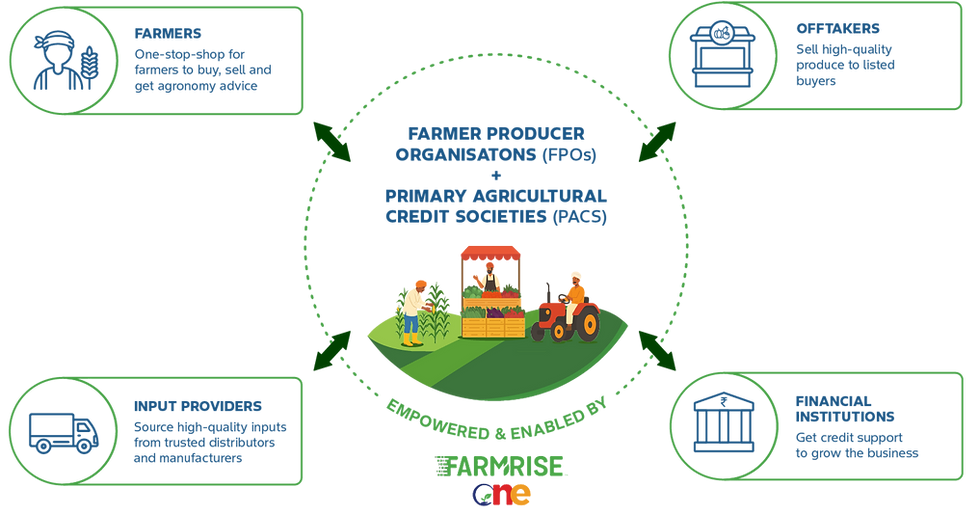 Ecosystem snapshot 5.png