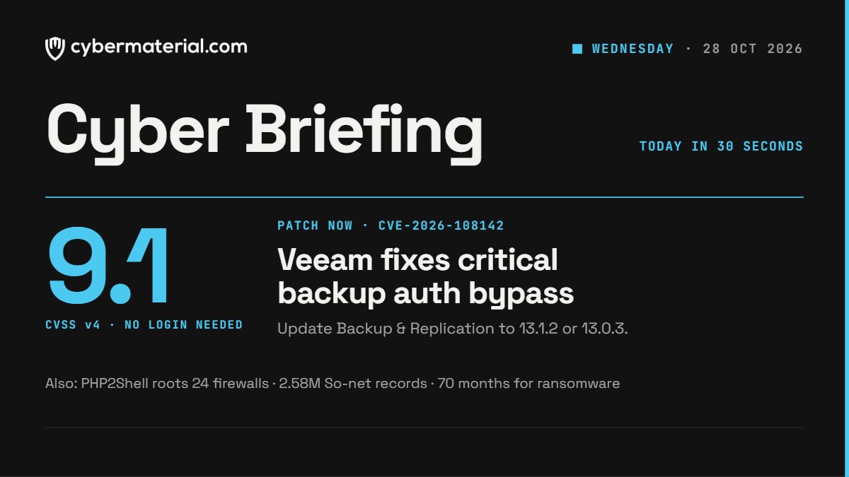 Cyber Briefing – October 28, 2026