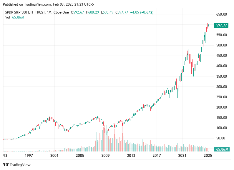 TradingView chart TradingView chart