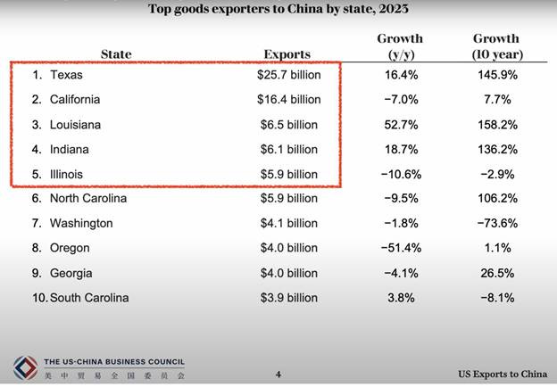 A screenshot of a graph

AI-generated content may be incorrect.