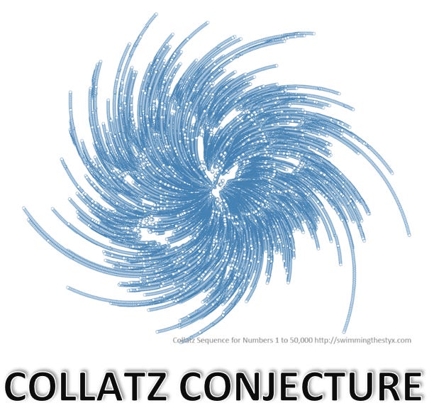 Collatz Conjecture - The Other Side Of Mathematics