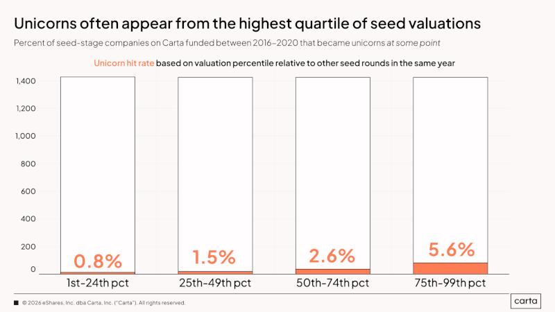 chart, bar chart, histogram