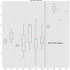 The Bias in Post-Pandemic Autism Analysis