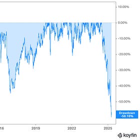 Novo Nordisk’s -58% Stock Crash: A Generational Buying Opportunity?