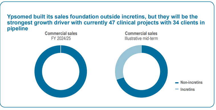 A blue circle with white text

AI-generated content may be incorrect.