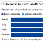 Bombshell stats the state doesn’t want you to see 