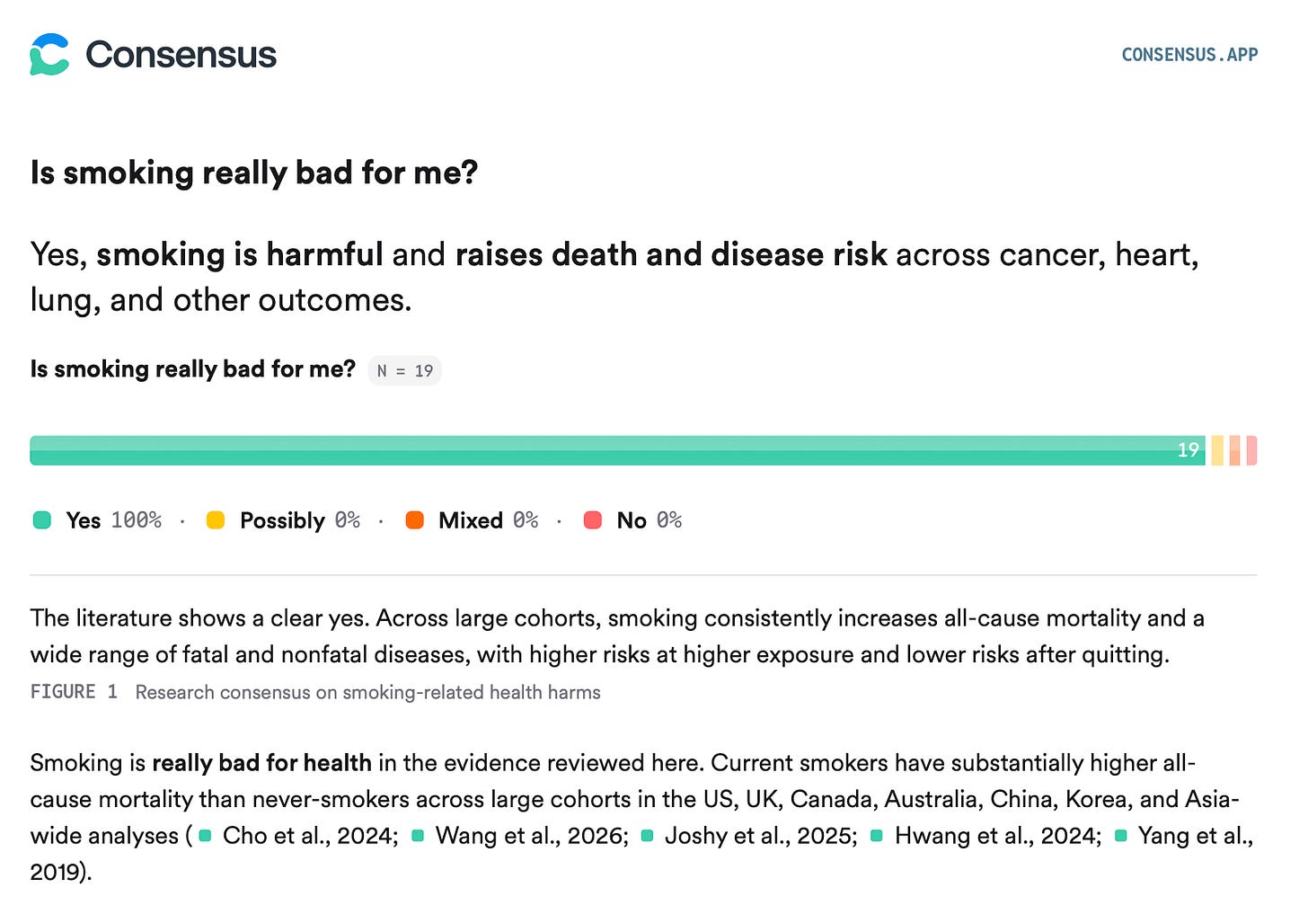 Screenshot of Consensus's research summary showing a 100% yes verdict on whether smoking is harmful to health