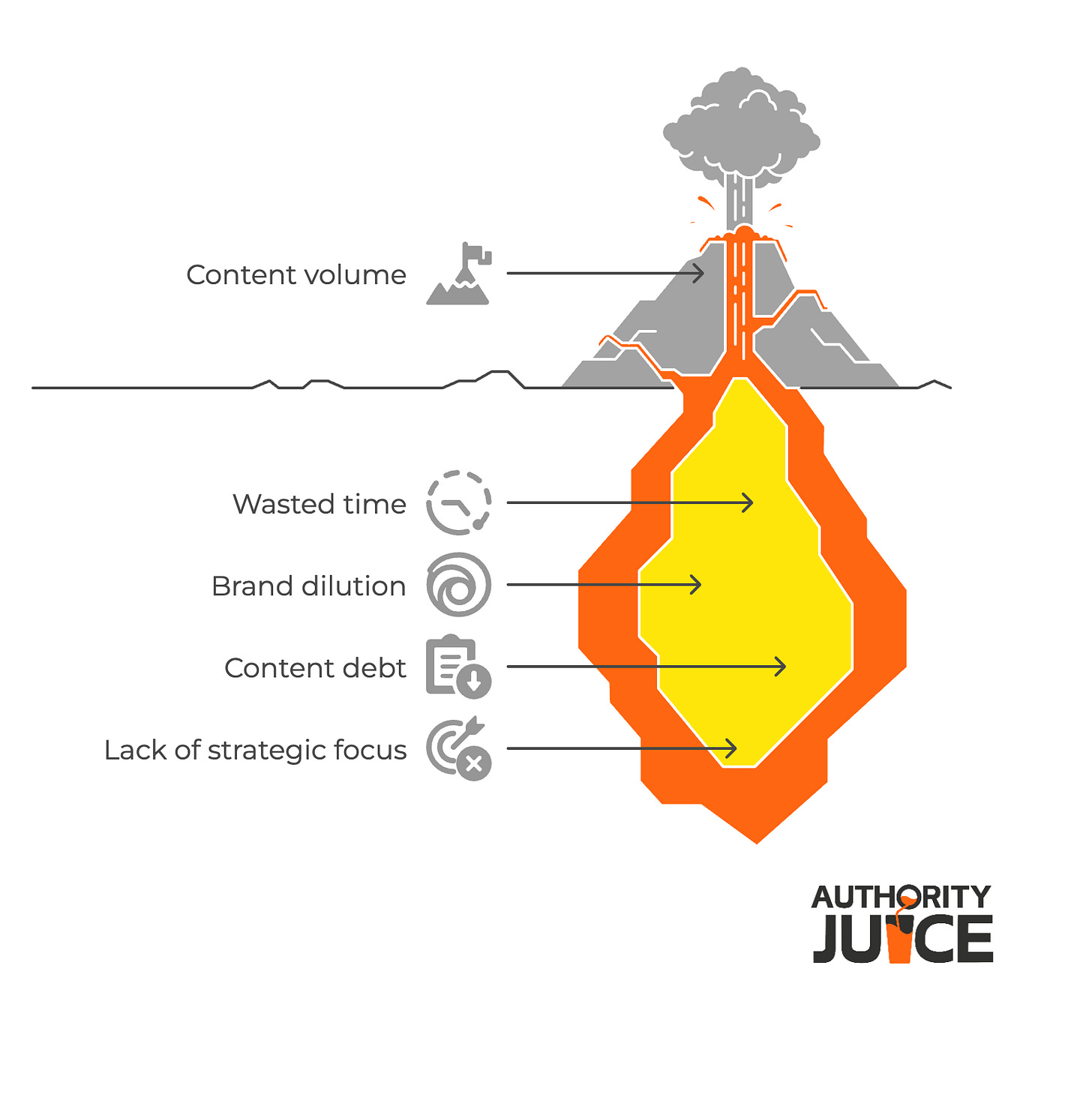 Disadvantages of scaling content volume