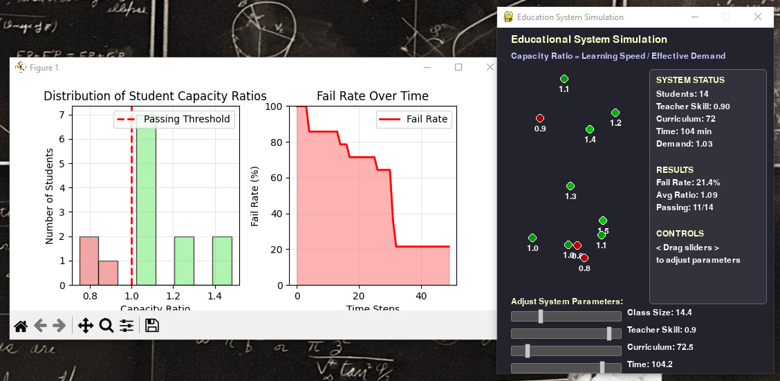 मेरा शैक्षिक प्रणाली सिमुलेशन github पर देखें: https://github.com/praisejamesx/educational-system-simulation
