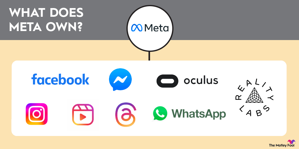What Companies Does Meta Own? | The Motley Fool