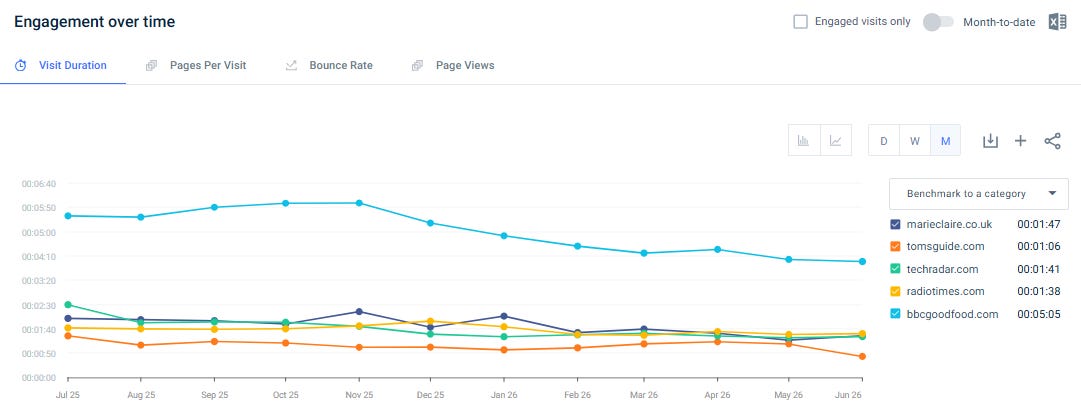 Similarweb engagement data report