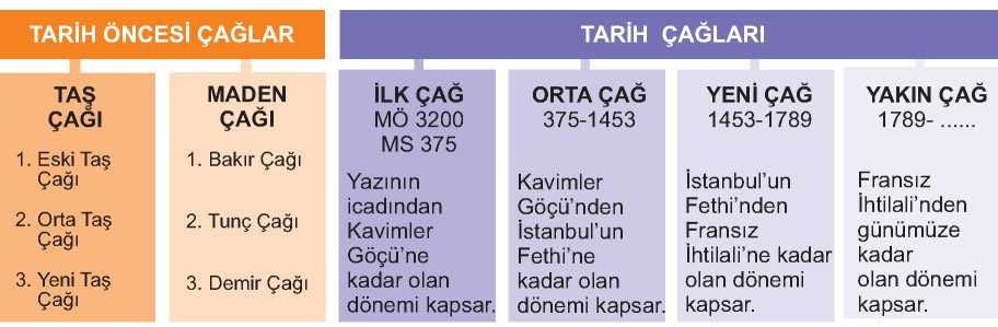 Resim