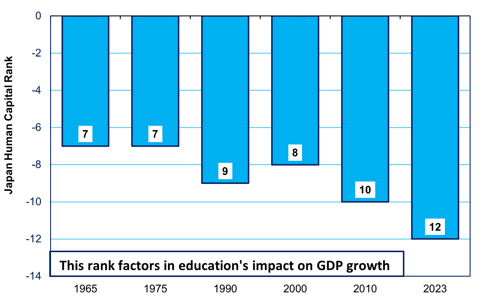 Why Japan Gets “Less Bang for the Buck” From Its Educational