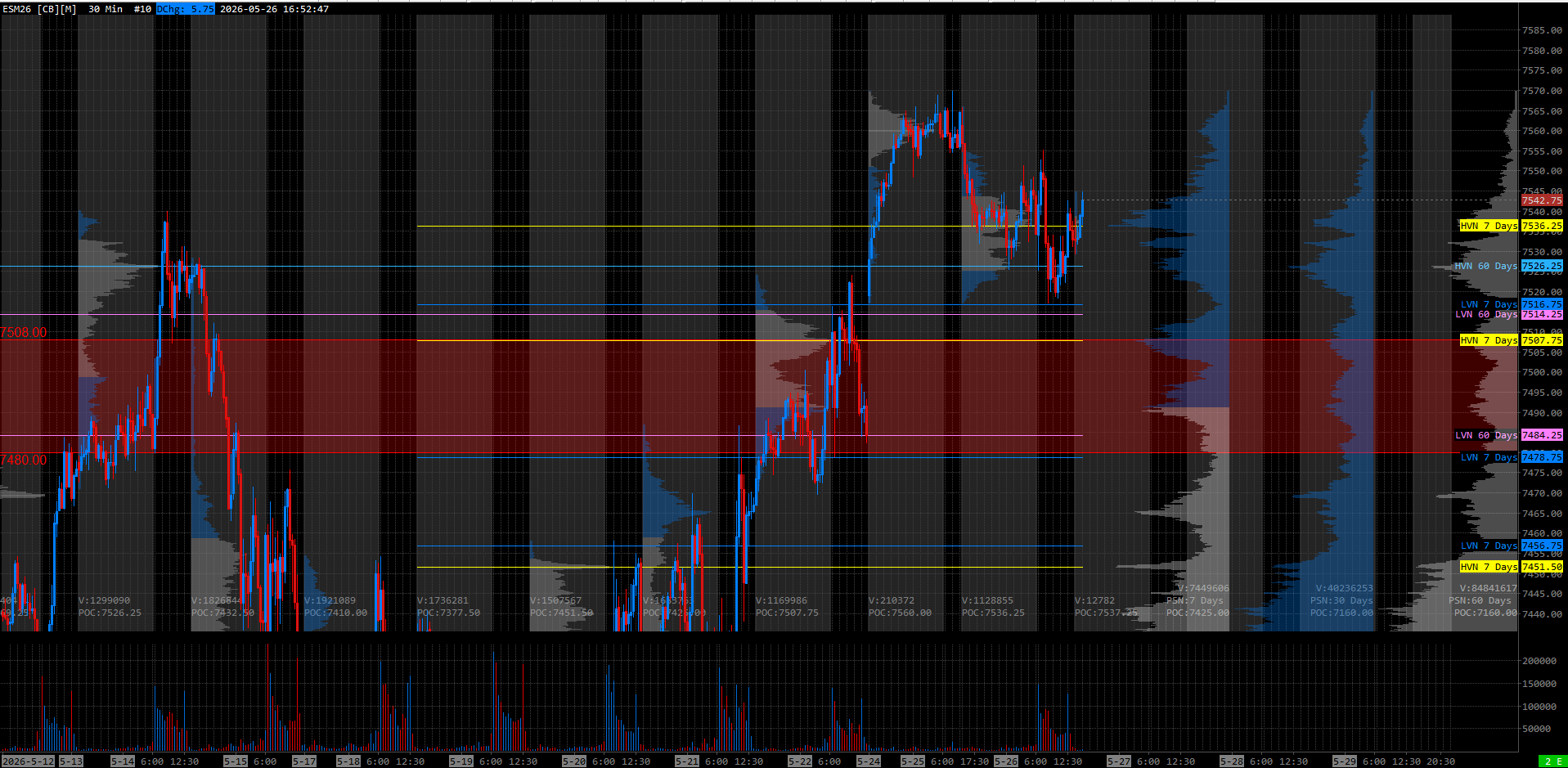 ES Futures Levels & Plan - 5/27/26 - by Jack Emini