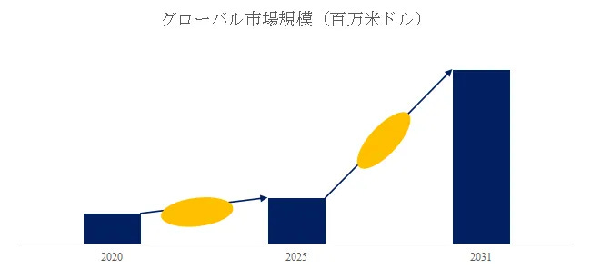 ハーモニックドライブ精密減速機