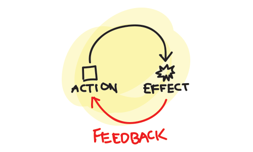 How To Design Outstanding Feedback Loops — Smashing Magazine How To Design Outstanding Feedback Loops — Smashing Magazine