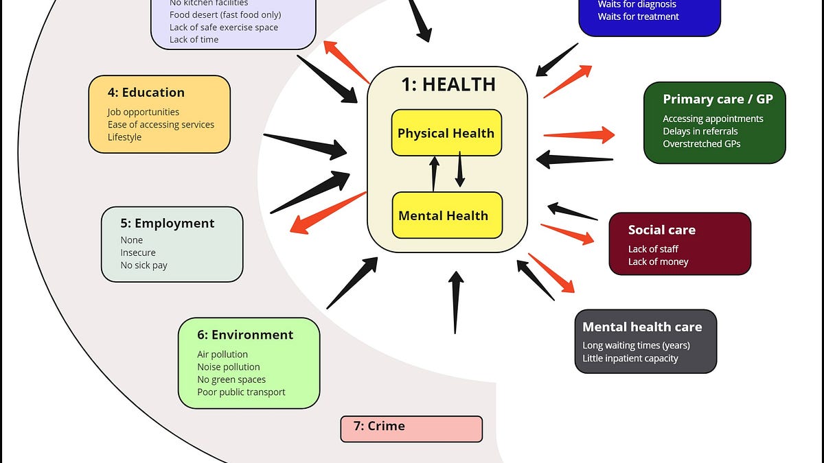 Our health crisis - which party has the best prescription for our nation’s health?