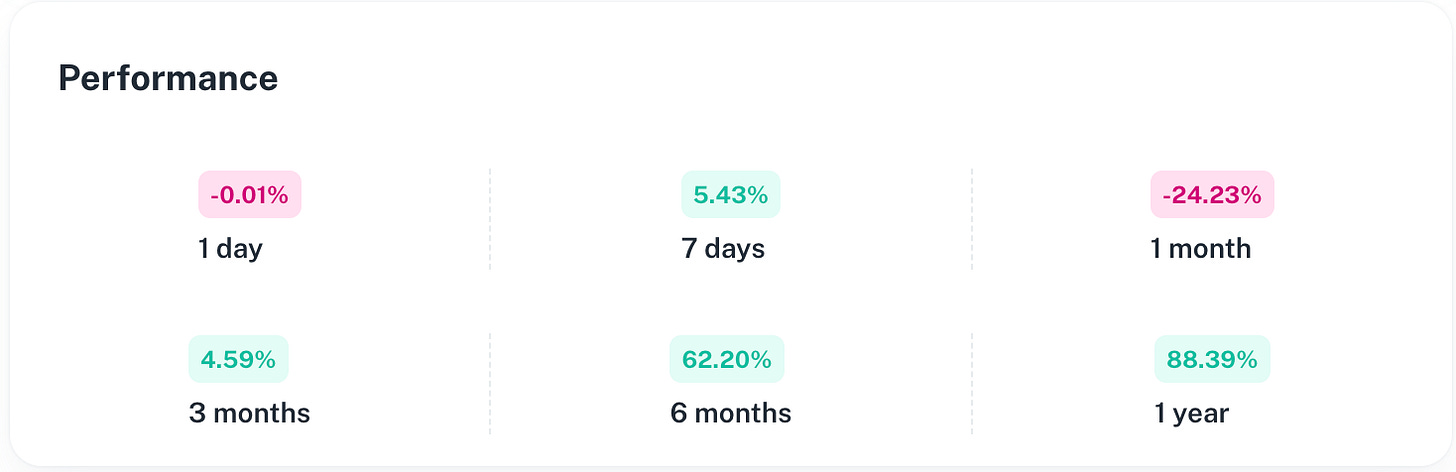 The Normal AI/Data Index Returns