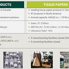 Cascades Inc. ($CAS): BB-Rated, But for How Long?