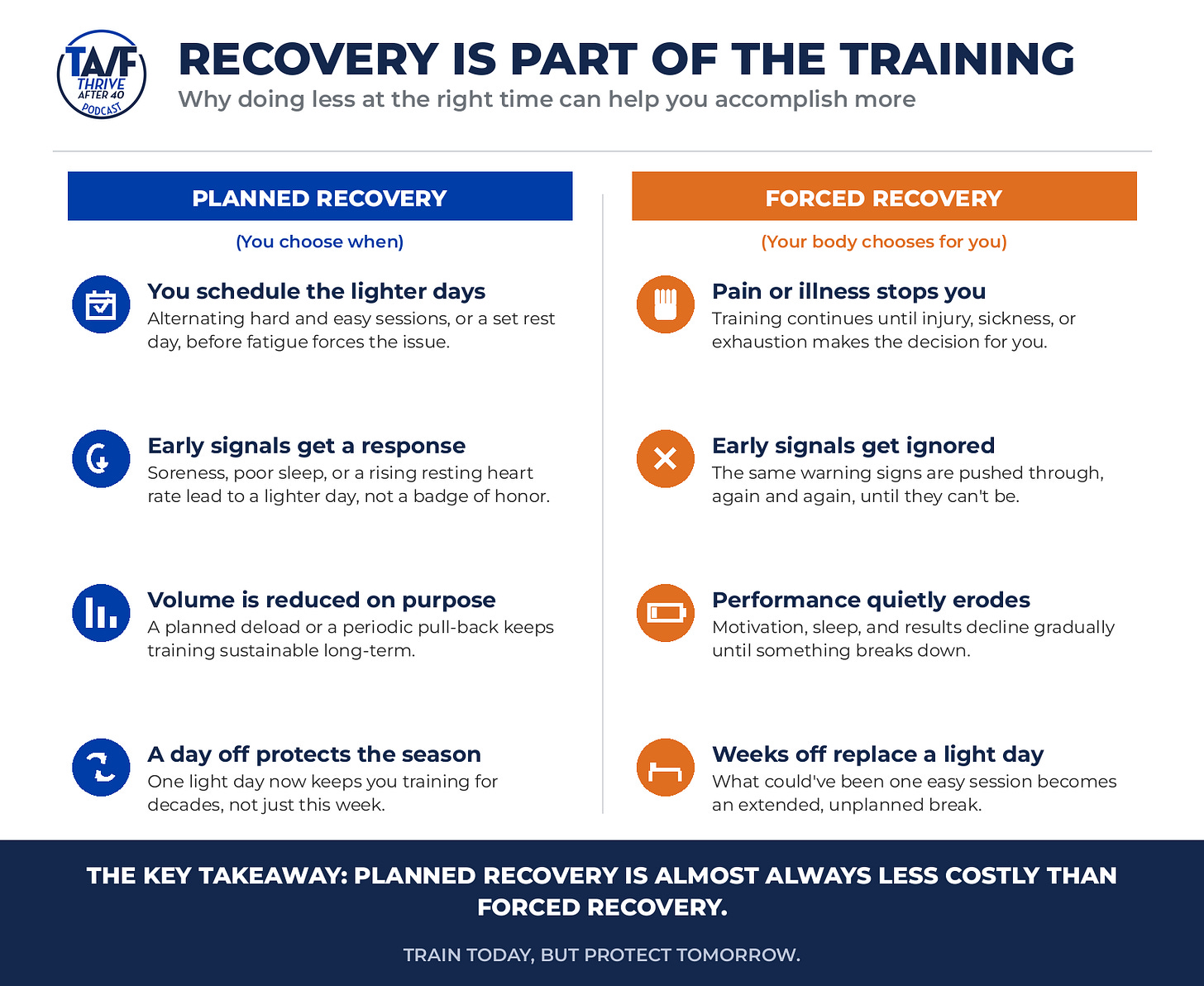 Graphic comparing planned recovery to forced recovery. Graphic comparing planned recovery to forced recovery.