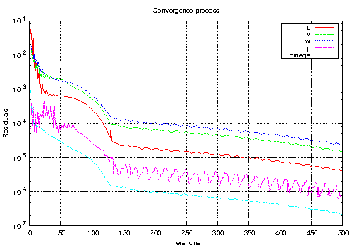 Node264 – CFD SUPPORT