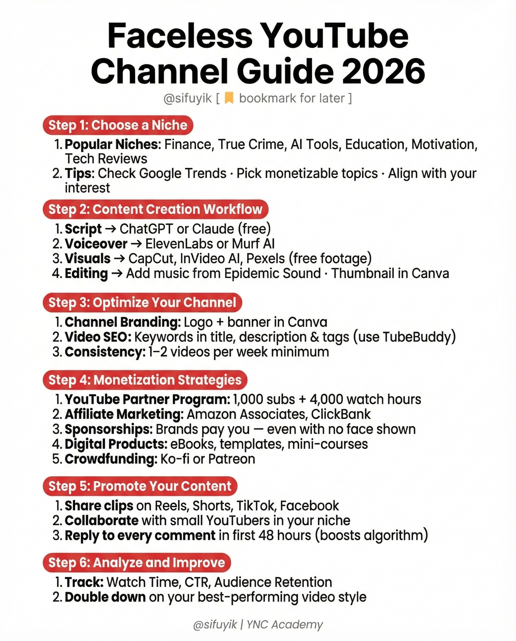 Faceless YouTube Channel Guide 2026 - by Sifu Yik Chan