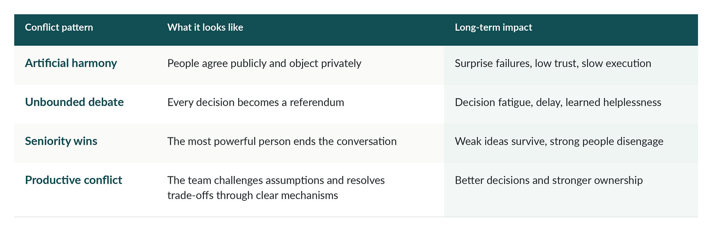 Mental Model for Conflict Patterns