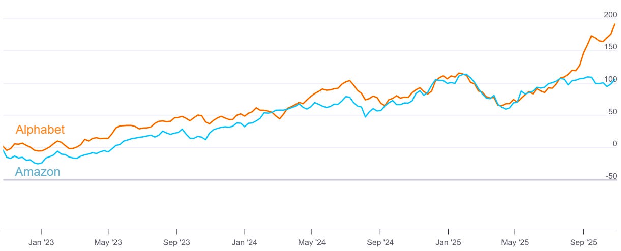 Amazon vs Alphabet in AI