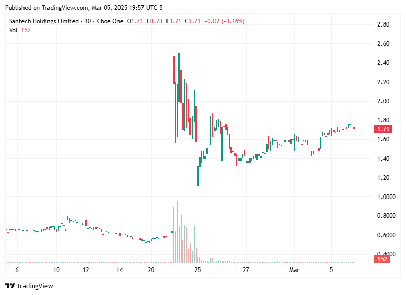 TradingView chart TradingView chart