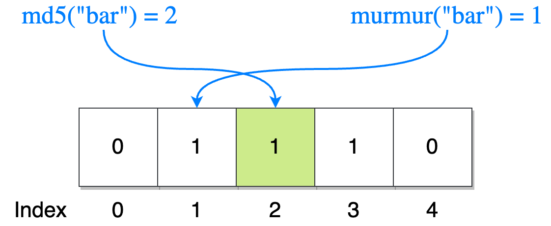 Setting index 1 and 2.