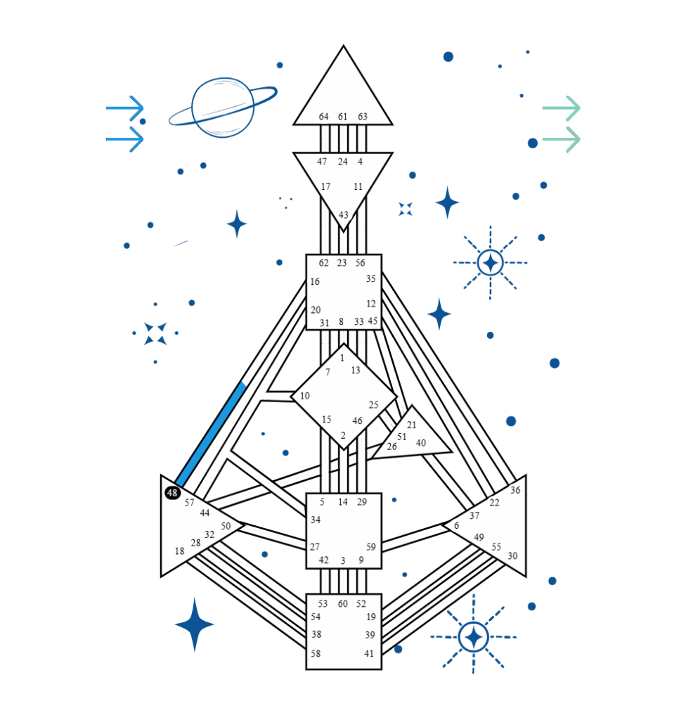 A bodygraph image with Human Design Gate 48 on the Spleen Defined