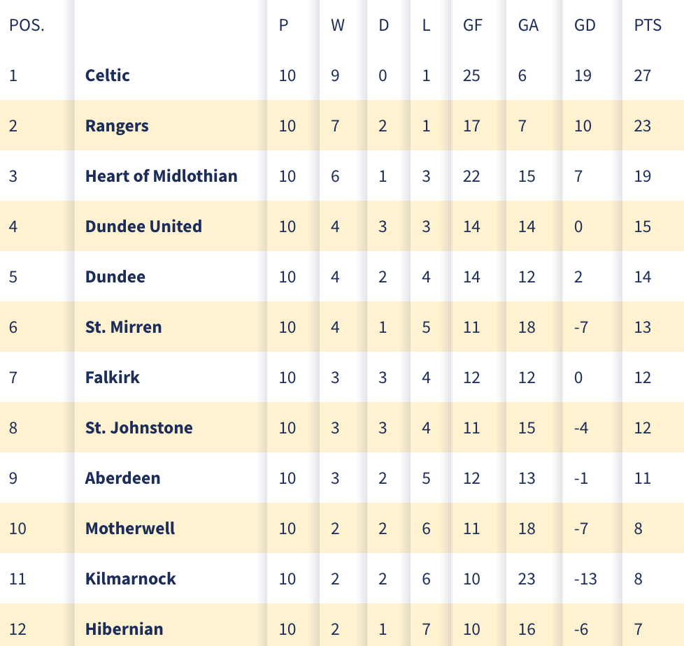 Side Post Card SPFL Post-Match Stats Pack Cards: 24-25 October