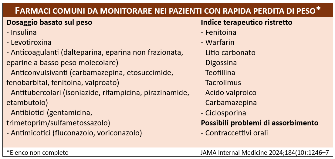 tirzepatide vs semaglutide benefits risks Tirzepatide vs. Semaglutide