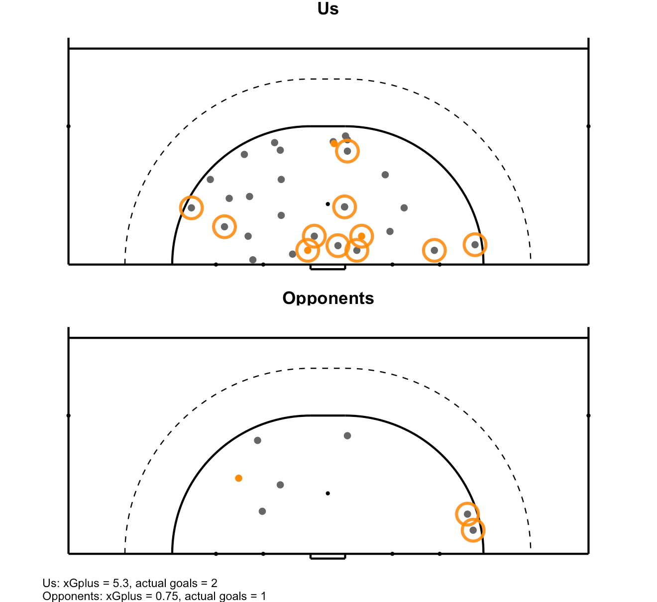 D1 xGplus.png D1 xGplus.png