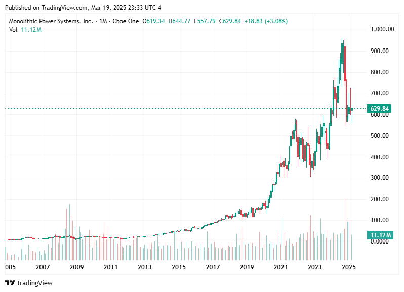 TradingView chart TradingView chart