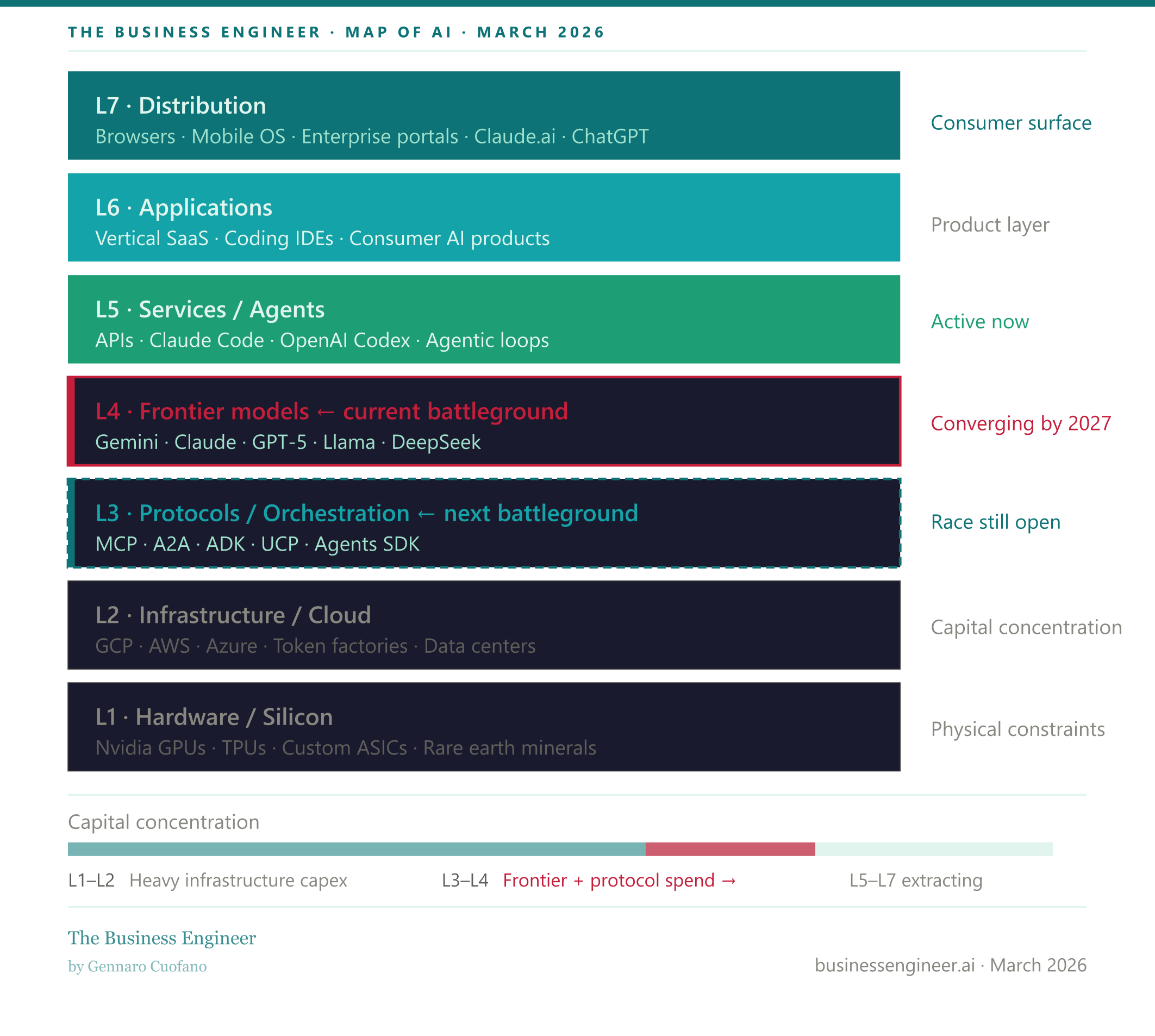 The State of The AI Supercycle - March 2026