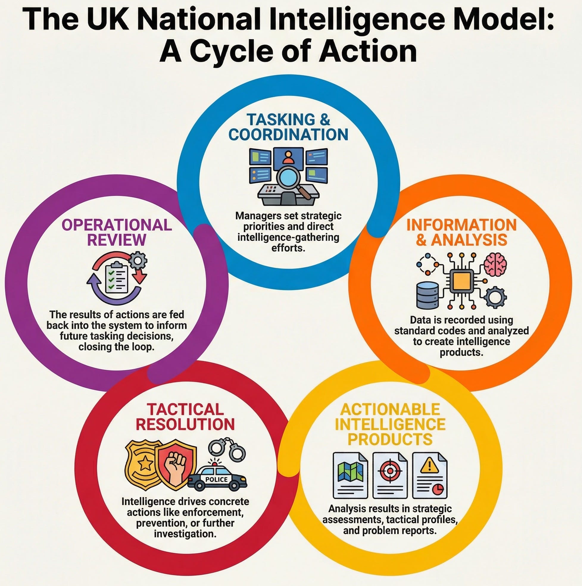 The Intelligence Cycle An Overview Jessica Stutzman the-intelligence-cycle-an-overview-jessica-stutzman