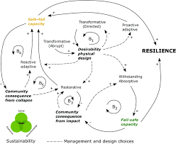 https://www.researchgate.net/publication/380192991/figure/fig5/AS%3A11431281243966997%401715791891724/Causal-loop-diagram-showing-relationships-all-arrows-between-variables-related-to.png