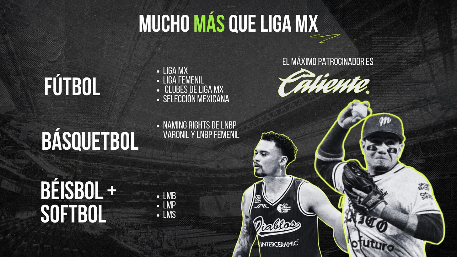 Gráfico Playbook