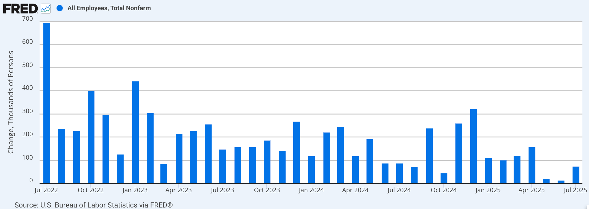 Employment Growth Stalled: America's Labor Market in Tariff-Uncertainty Twilight