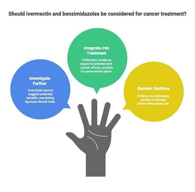 Ivermectin, Fenbendazole, and Mebendazole for Stage 4 Cancer: 145 Case Reports Compilation (2025)